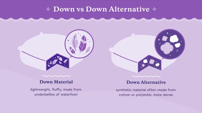 How Long Do Down Alternative Pillows Last? A Complete Guide with Pros, Cons, and FAQs