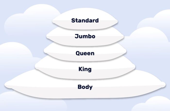 Pillow Sizes Explained: Standard, Queen, King & More